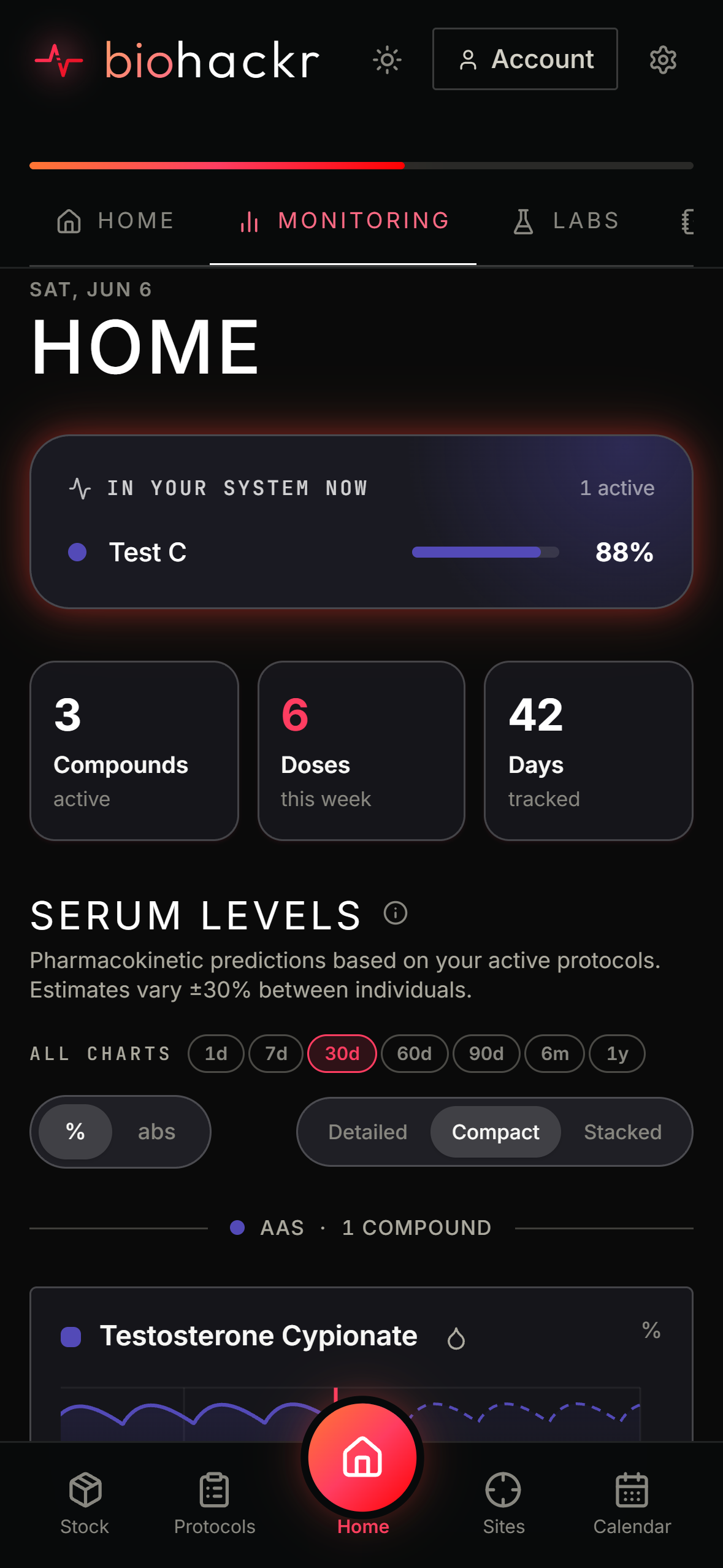 Biohackr dashboard on iPhone with live serum-level curves and a live saturation monitor
