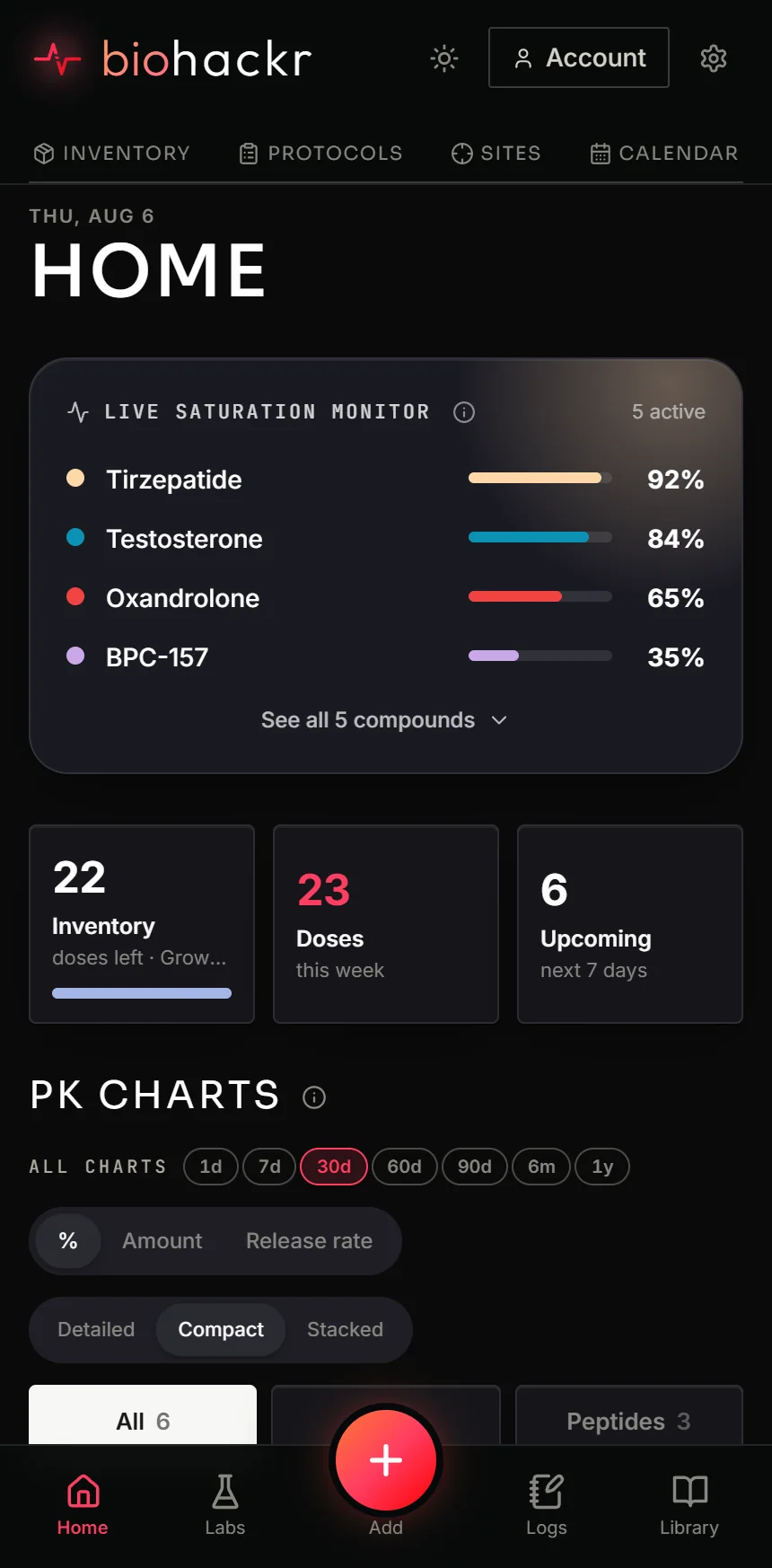 Dashboard: Live saturation, doses due, and projected PK curves at a glance.